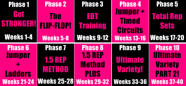 bodyweight 10 phases