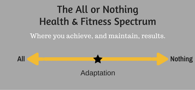 where you should land on the health and fitness spectrum