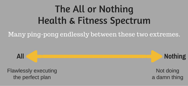 the all or nothing health and fitness spectrum