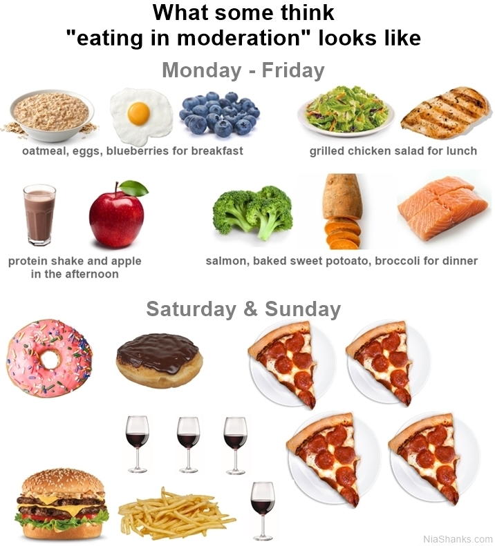 eating-in-moderation-how-to-do-it-right