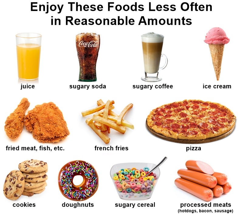 Here's the Simple Guide That Shows You How to Eat Healthy